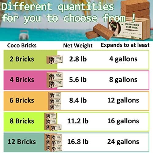 Chart showing quantities of coco bricks, net weight, and expansion in gallons.