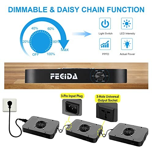 Diagram illustrating dimmable and daisy chain functions of LED lights.