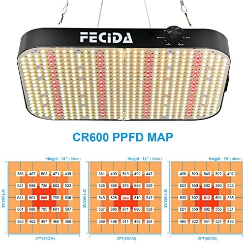 FECiDA CR600 LED grow light with PPFD map.
