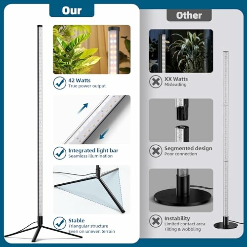 Comparison of two floor lamps highlighting features and differences.