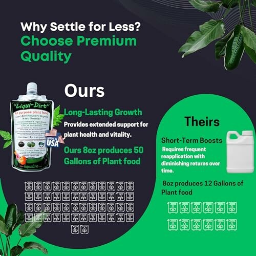 Comparison between Liquid Dirt plant food and competitors.
