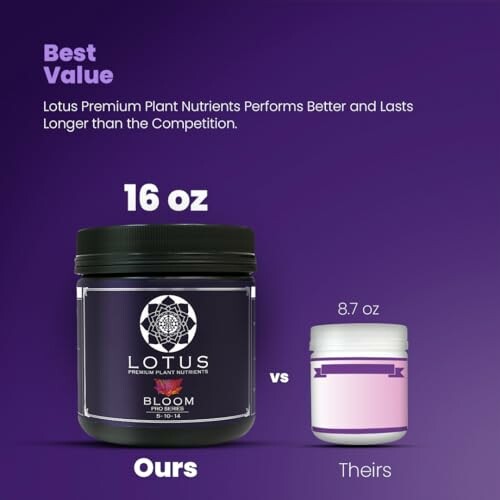 Comparison of Lotus Premium Plant Nutrients with a competitor.