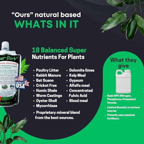 Comparison of natural plant nutrients and chemical fertilizers.
