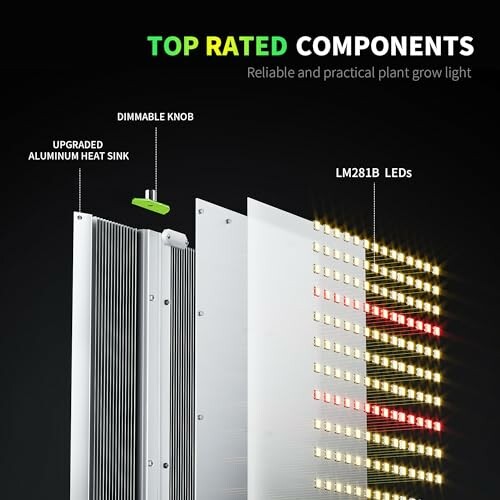 Detailed view of BESTVA 2024 Upgraded BP4000 LED Grow Light components with labels.