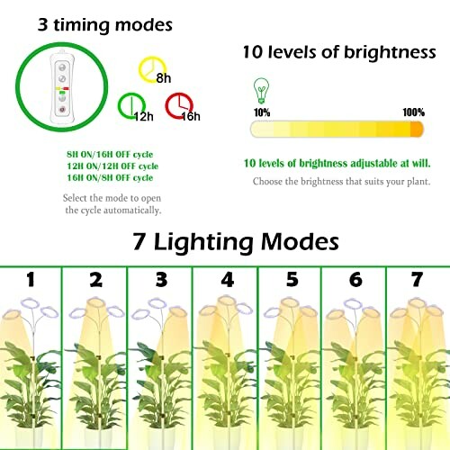 Diagram showing plant light timing, brightness, and lighting modes.