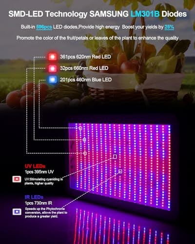 LED grow light diagram with Samsung LM301B diodes, showing UV, IR, and various red LEDs for plant growth.
